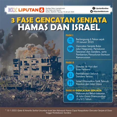 Donald Trump Sebut Israel dan Iran Sepakat Gencatan Senjata Penuh, Dimulai Bertahap dalam 24 Jam