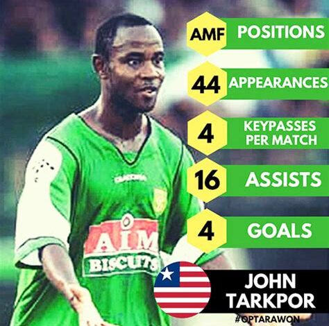 Demam Tinggi Jadi Penyebab Eks Kapten Persebaya John Tarkpor Berpulang di Liberia